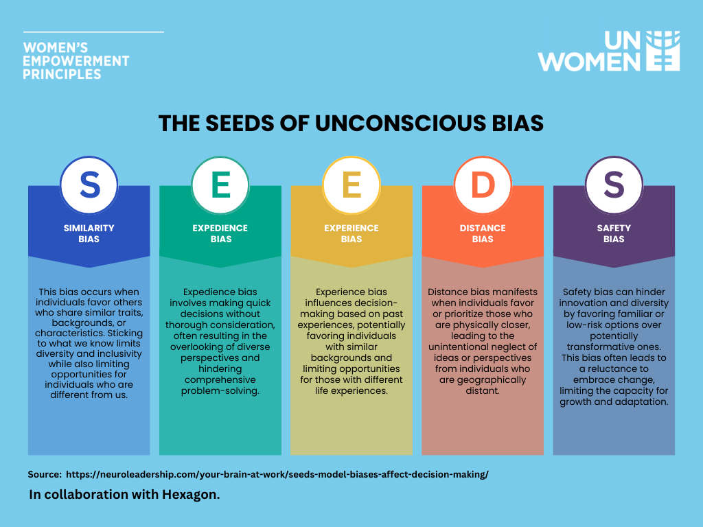 unconciousbias